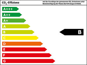 Volvo  Inscription 2WD EU6d B4 Mild-Hybrid Benzin Automatikgetriebe (14 StandHZG AHK Na